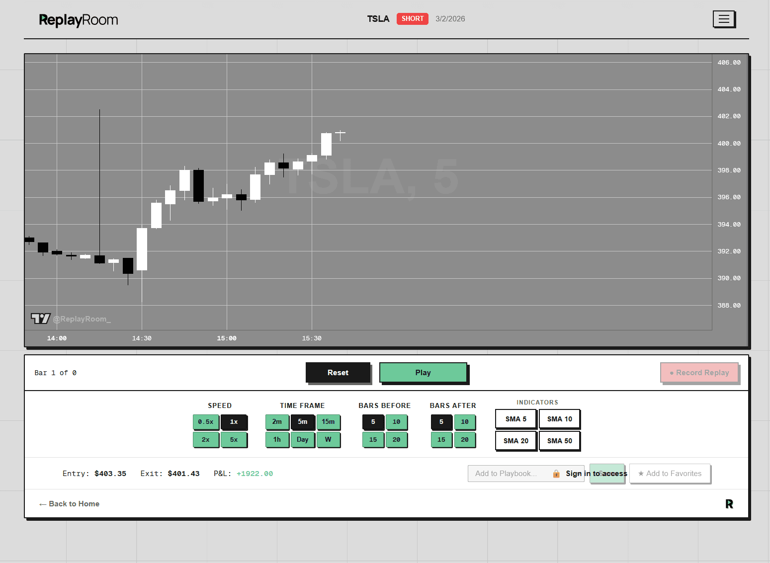 ReplayRoom replay view with the candlestick chart, the marked fills and the playback controls