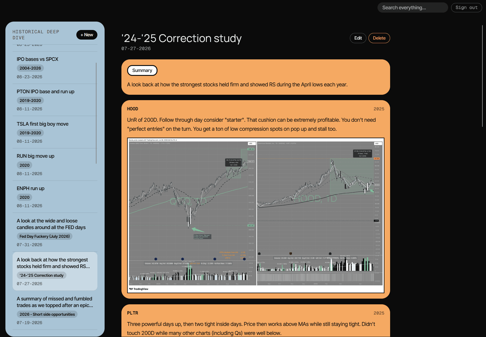 TraderBase historical deep dive showing a chart study with notes on individual stocks
