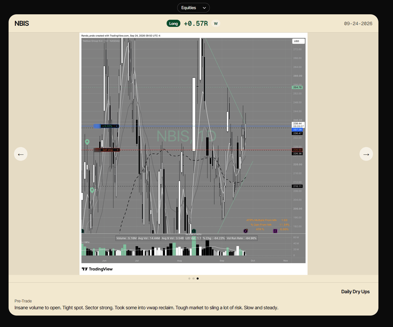 TraderBase review mode showing one trade with its chart, result in R and pre-trade note